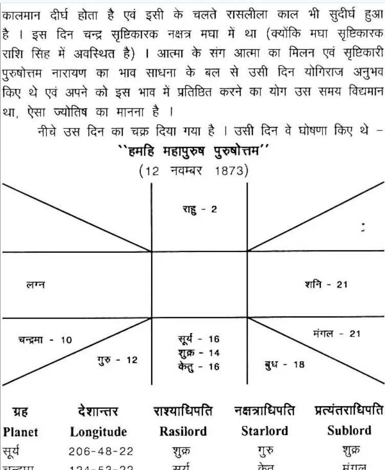 Who is This Shama Charan? (Hindi)